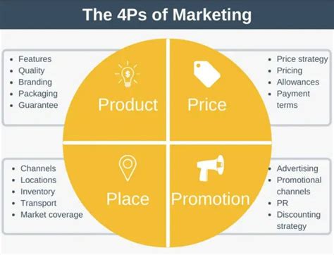 4ps.shop Reviews .